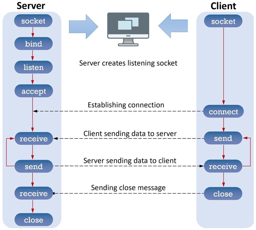 CyberSecurity Appliance2 